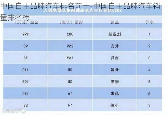 自主汽车品牌质量最好