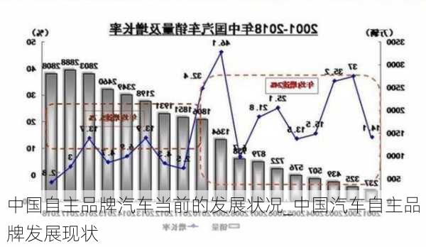 国产车汽车品牌，历史、现状与发展趋势