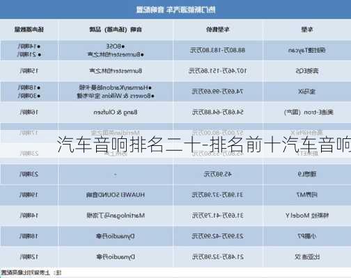 汽车品牌音响价格查询