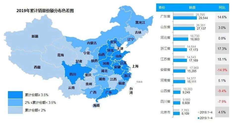 中国各汽车品牌省份销量分析