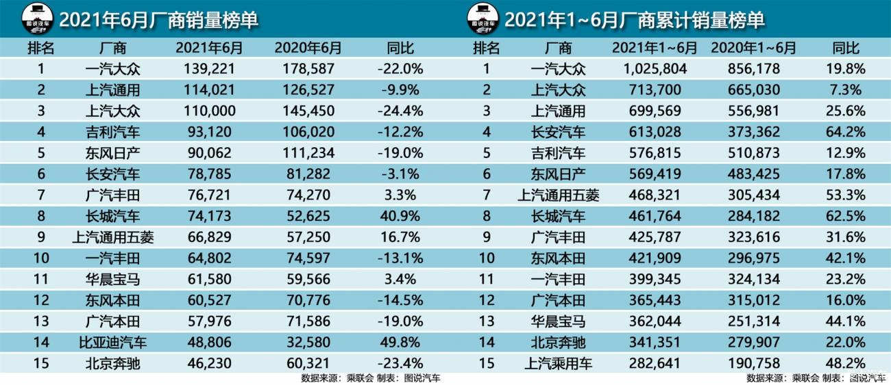 广东豪华汽车品牌销量