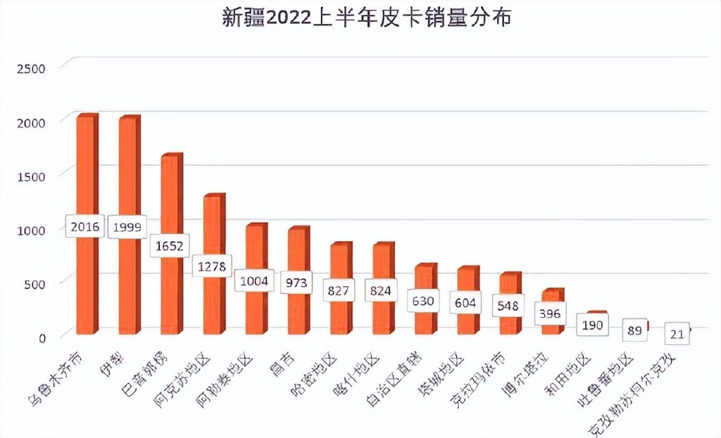 新疆汽车品牌销量排名