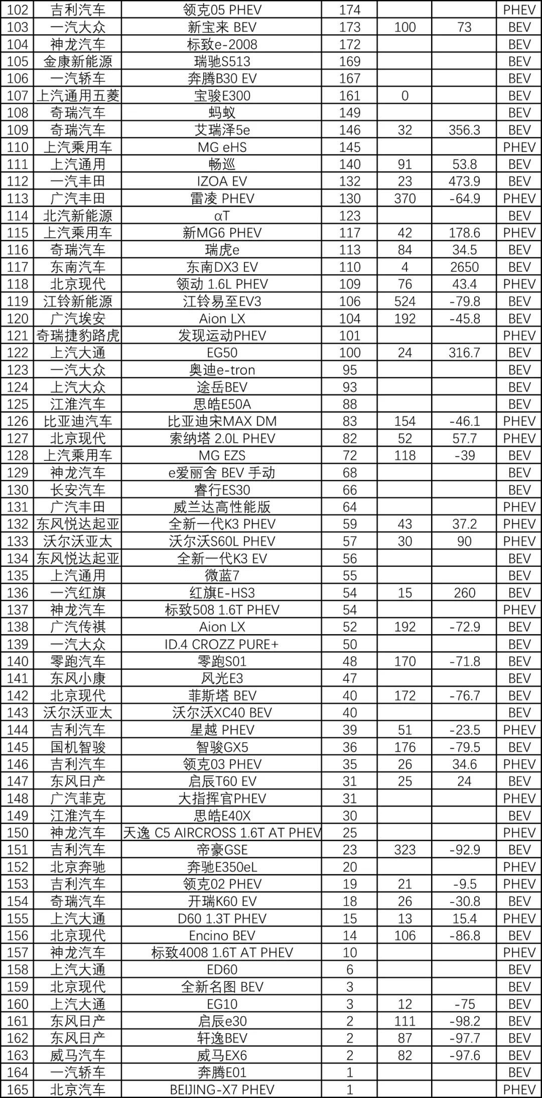 新疆汽车品牌销量排名