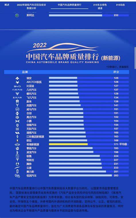 新疆汽车品牌销量排名