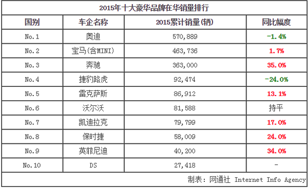 各汽车品牌在华销量分析