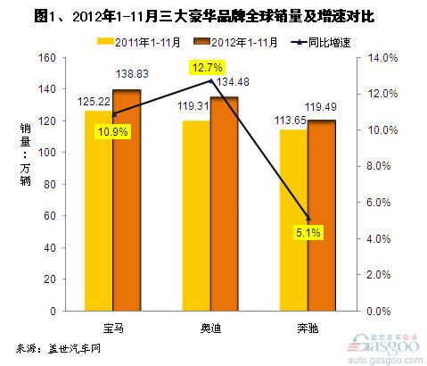 各汽车品牌在华销量分析