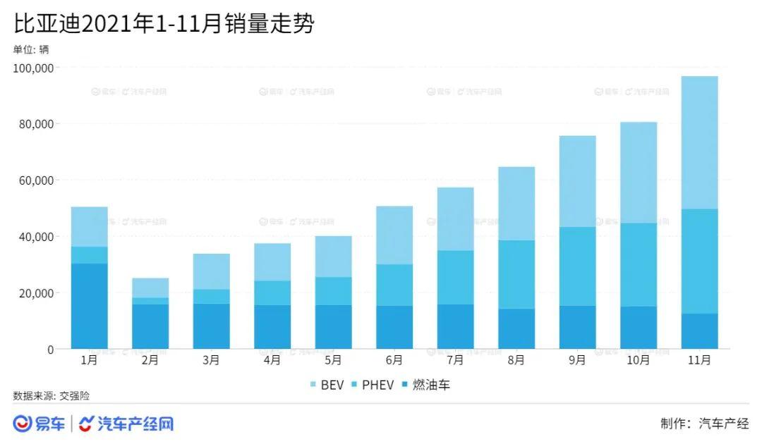 王传福汽车品牌，创新、品质与未来