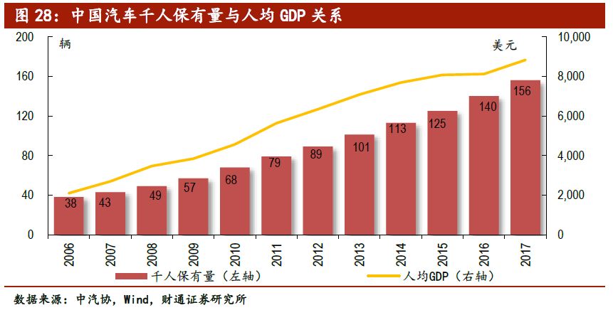 衡量汽车品牌的标准