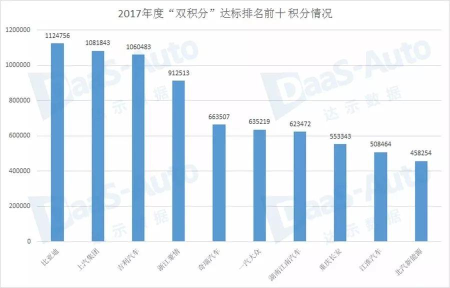 外资汽车品牌双积分，政策调整与市场应对