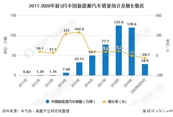 外资汽车品牌双积分，政策调整与市场应对