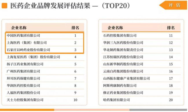 汽车品牌公众号排行，引领行业标准的公众号有哪些？