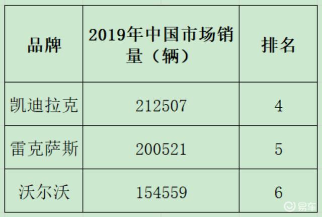 汽车品牌评价的标准与重要性