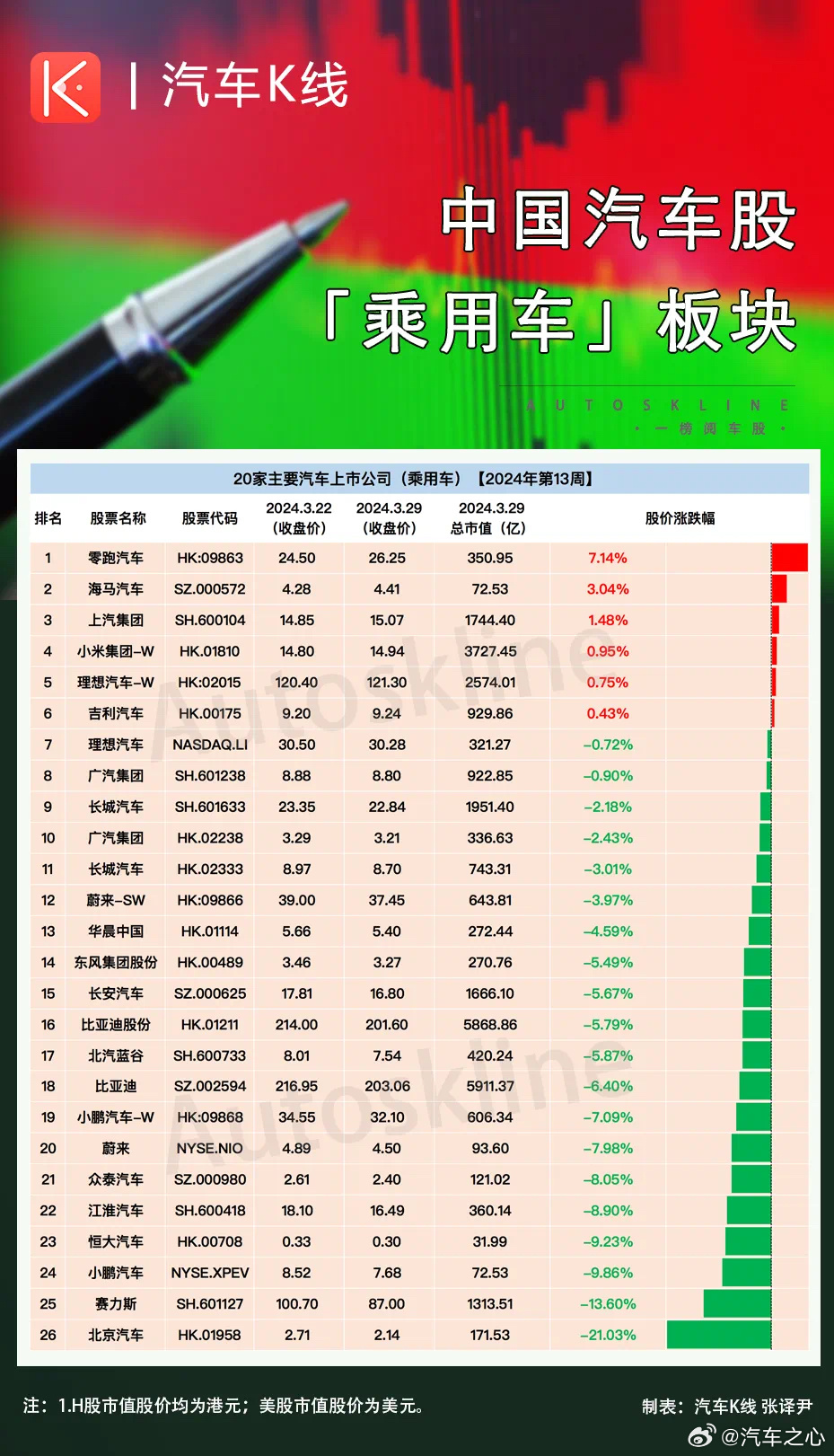 各汽车品牌股价对比