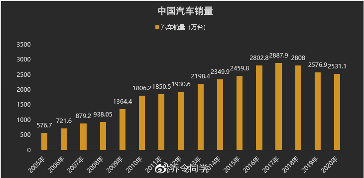 各汽车品牌股价对比