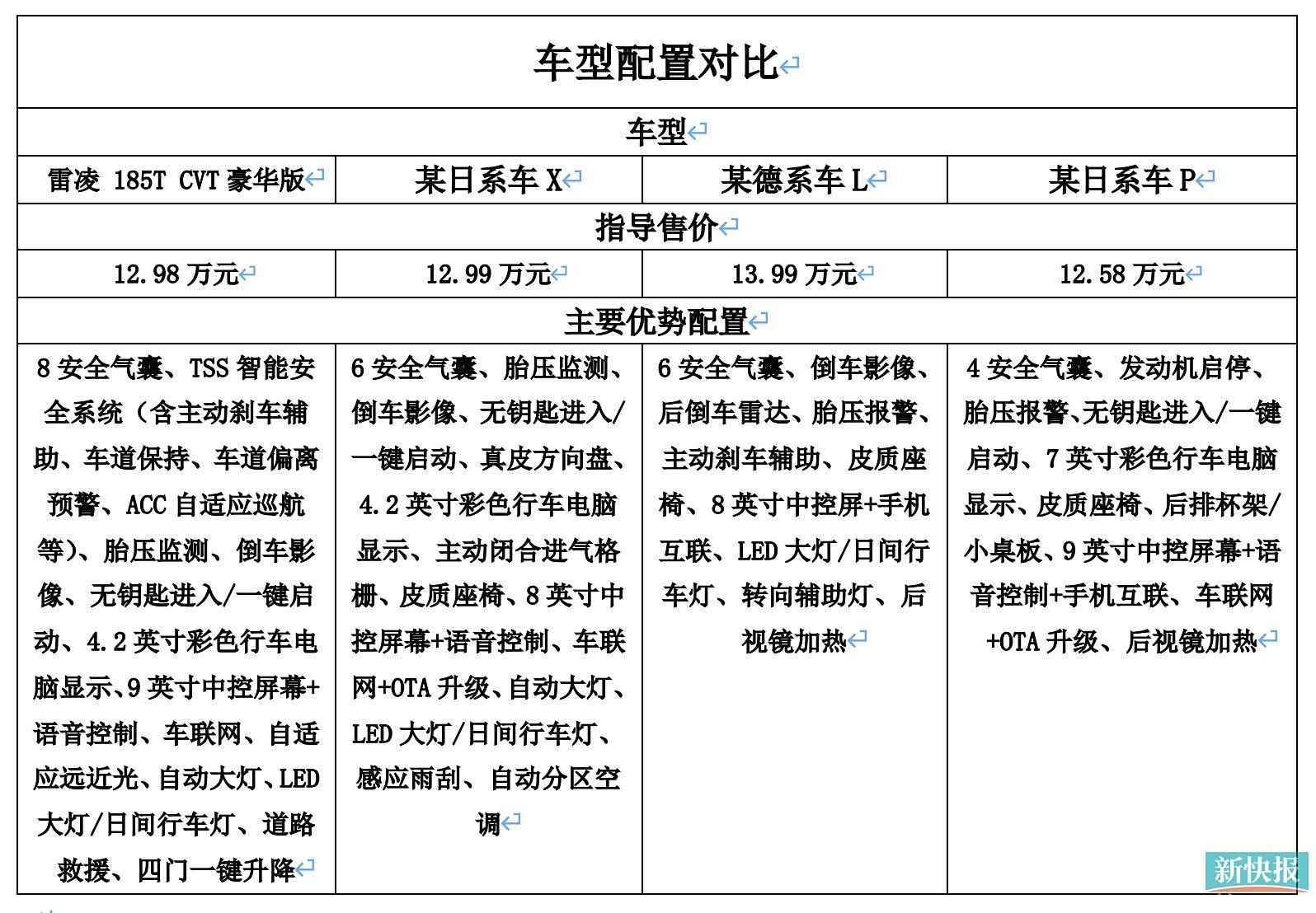 不同汽车品牌对比表格