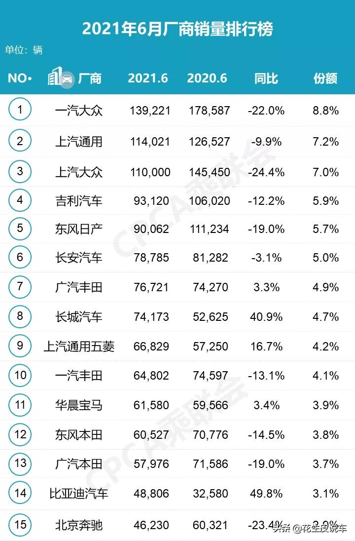 汽车品牌销量历年排名