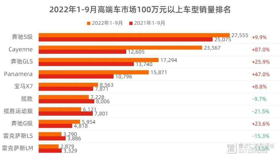 传统高端汽车品牌走势分析