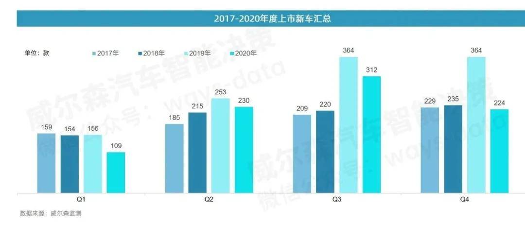 传统高端汽车品牌走势分析