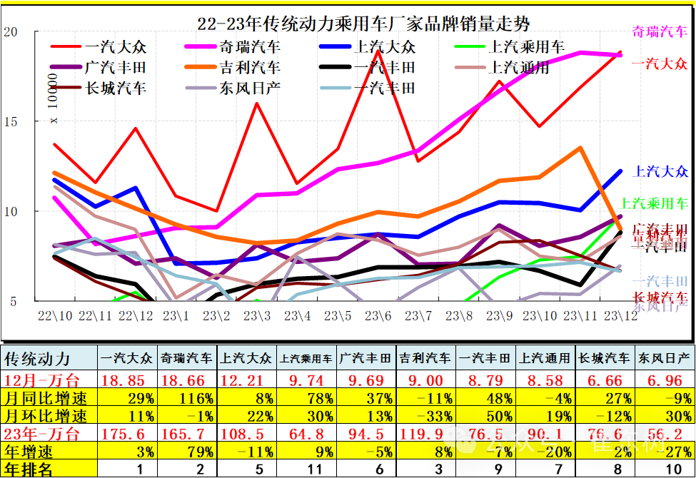 传统高端汽车品牌走势分析