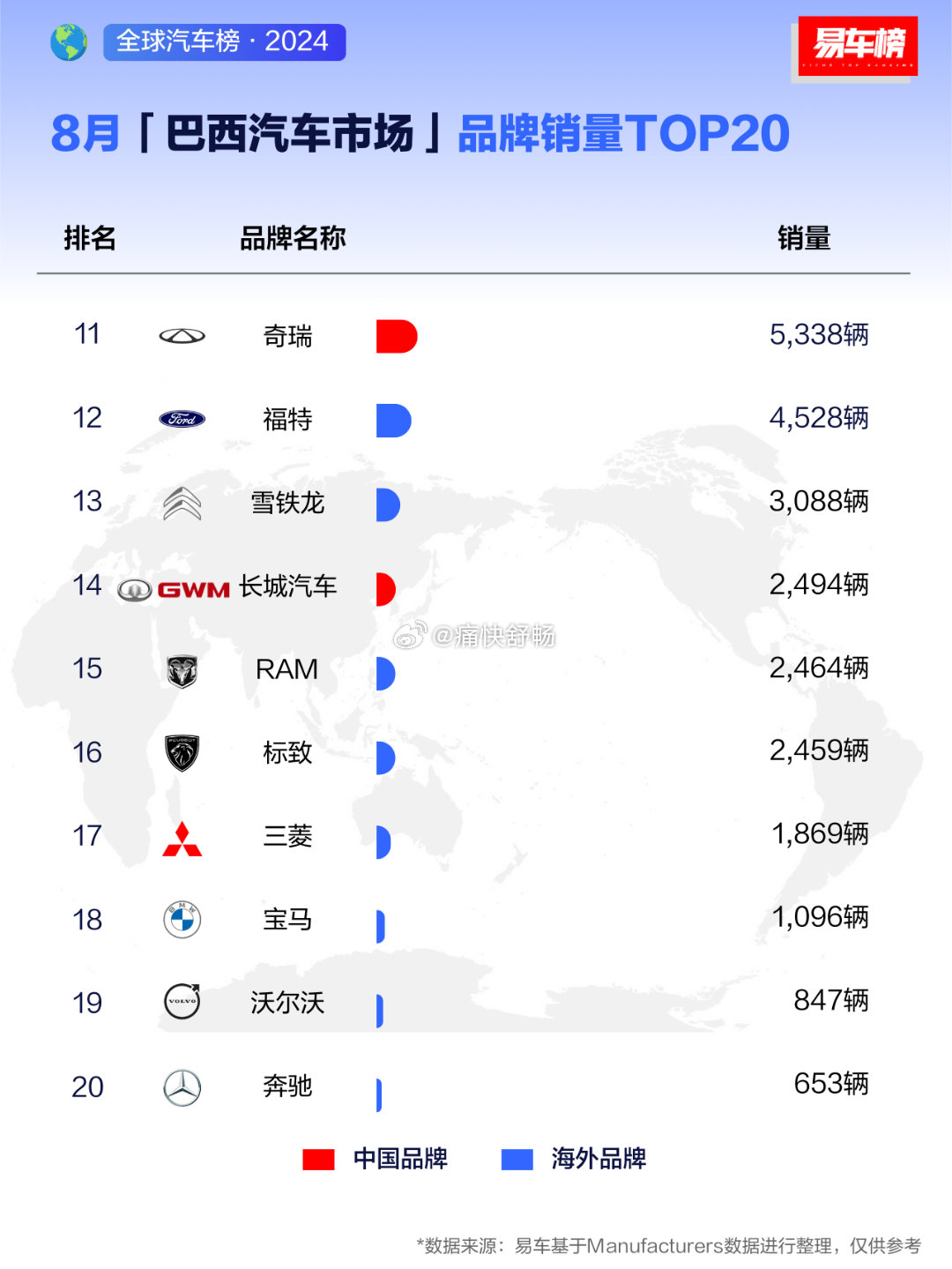 巴西国产高端汽车品牌的崛起