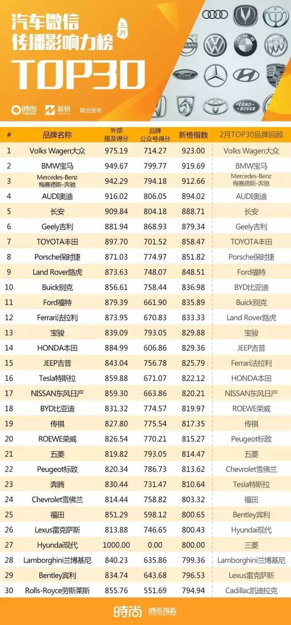 实用大牌汽车品牌排行