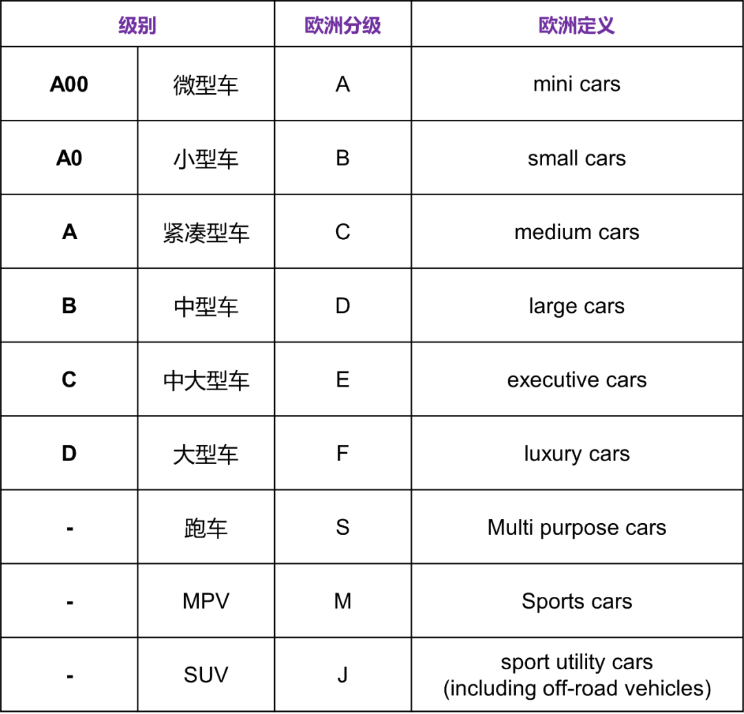 汽车品牌该怎么分级？