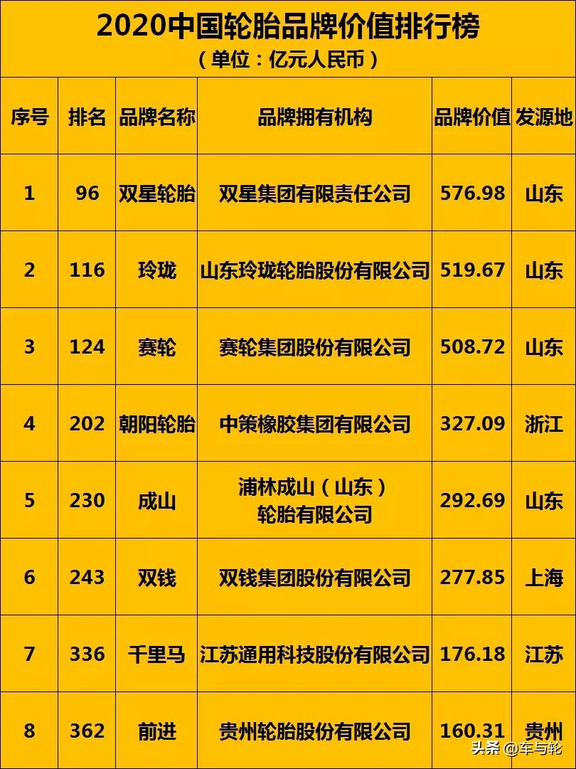 国产各汽车品牌定位