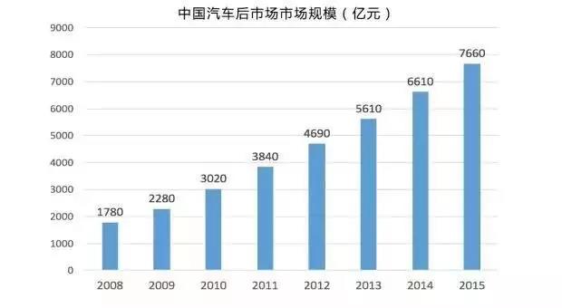 国内汽车品牌寿命