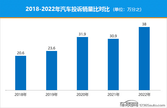 2022汽车品牌投诉排行，揭示消费者心中的痛点