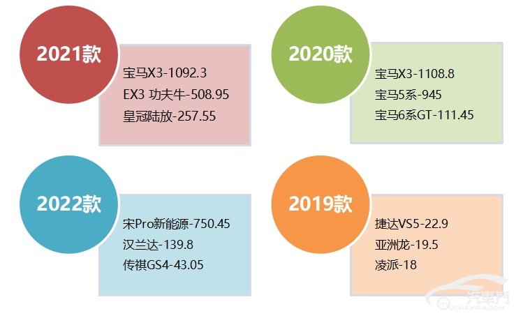 2022汽车品牌投诉排行，揭示消费者心中的痛点