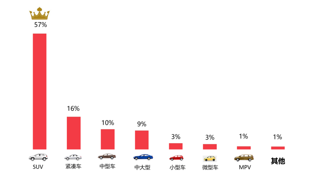 2022汽车品牌投诉排行，揭示消费者心中的痛点