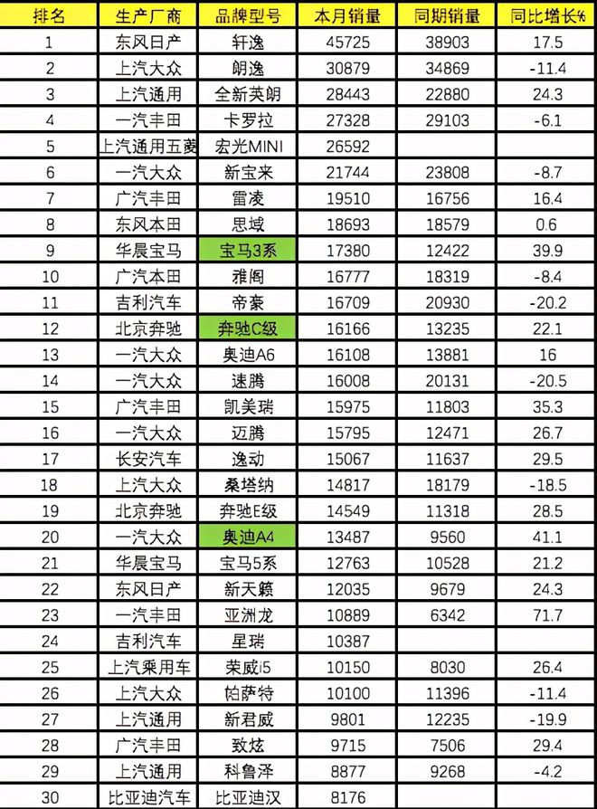 年度销售汽车品牌排行