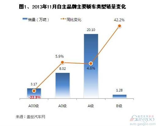 各年度汽车品牌销量分析