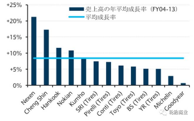 利润最高的汽车品牌