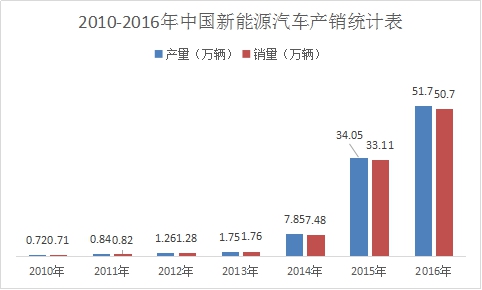 国产汽车品牌产量持续增长