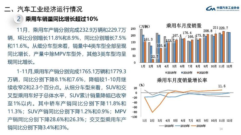 国产汽车品牌产量持续增长