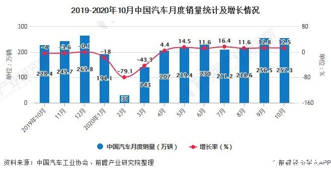 国产汽车品牌产量持续增长