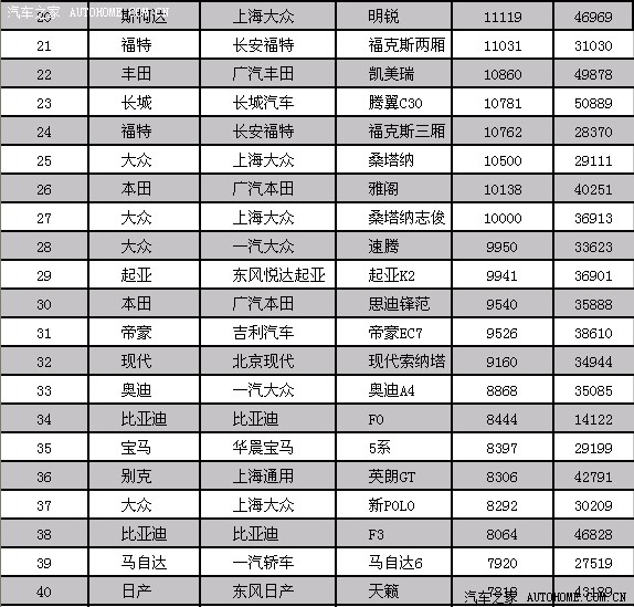 2012年汽车品牌销量分析