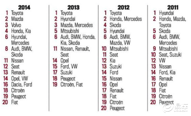 豪华汽车品牌质量最好，一份全面的评估报告