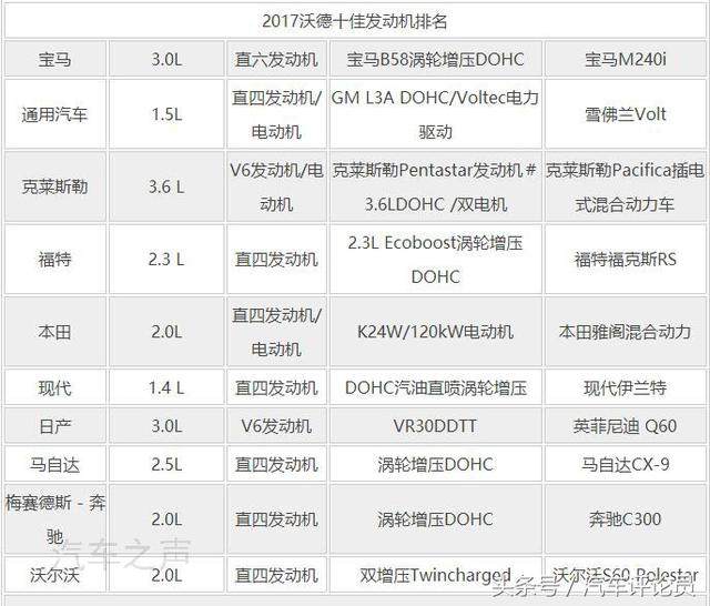 豪华汽车品牌质量最好，一份全面的评估报告