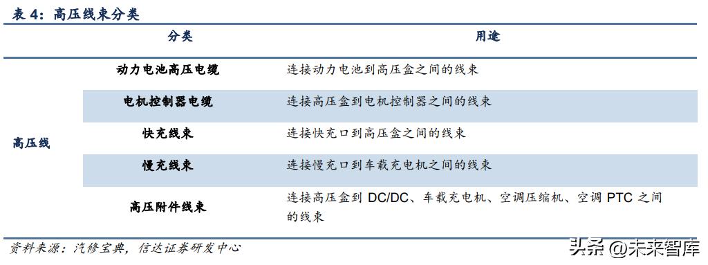 电动汽车品牌繁多，市场的机遇与挑战