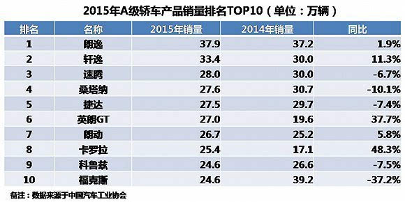 中国汽车品牌等级评定，从一线到三线