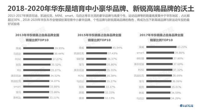 中国汽车品牌等级评定，从一线到三线