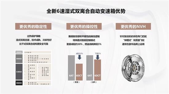 VTH，豪华与性能的完美融合