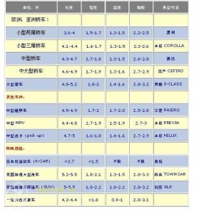 最全汽车品牌入门知识