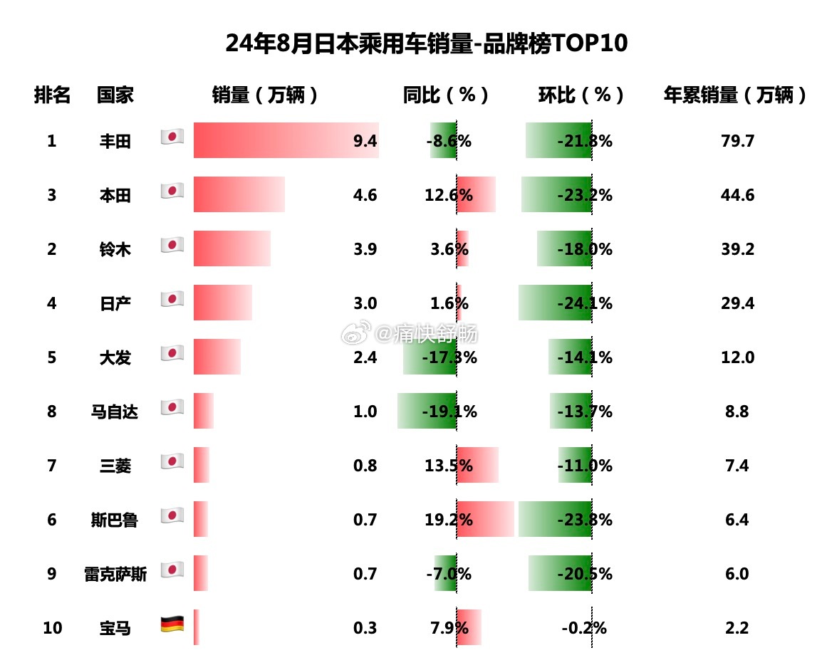 日本汽车品牌历史排名