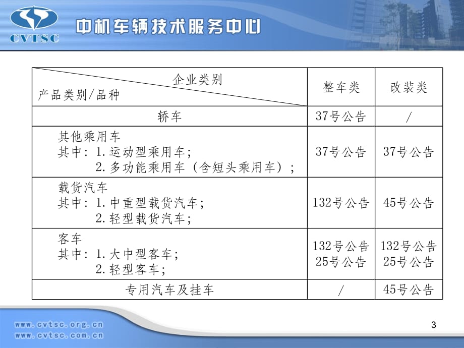 中国汽车品牌准入，标准、流程与要求