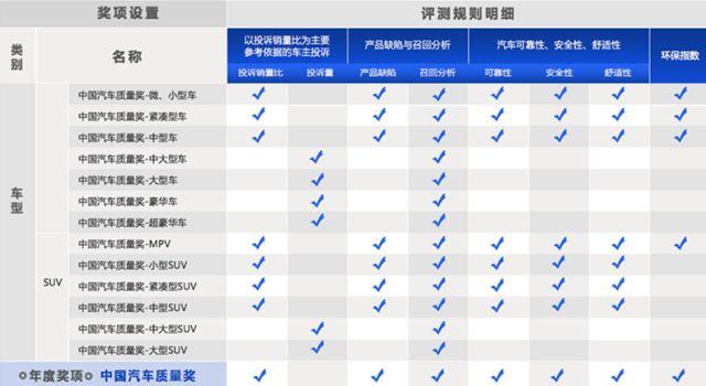 中国汽车品牌准入，标准、流程与要求