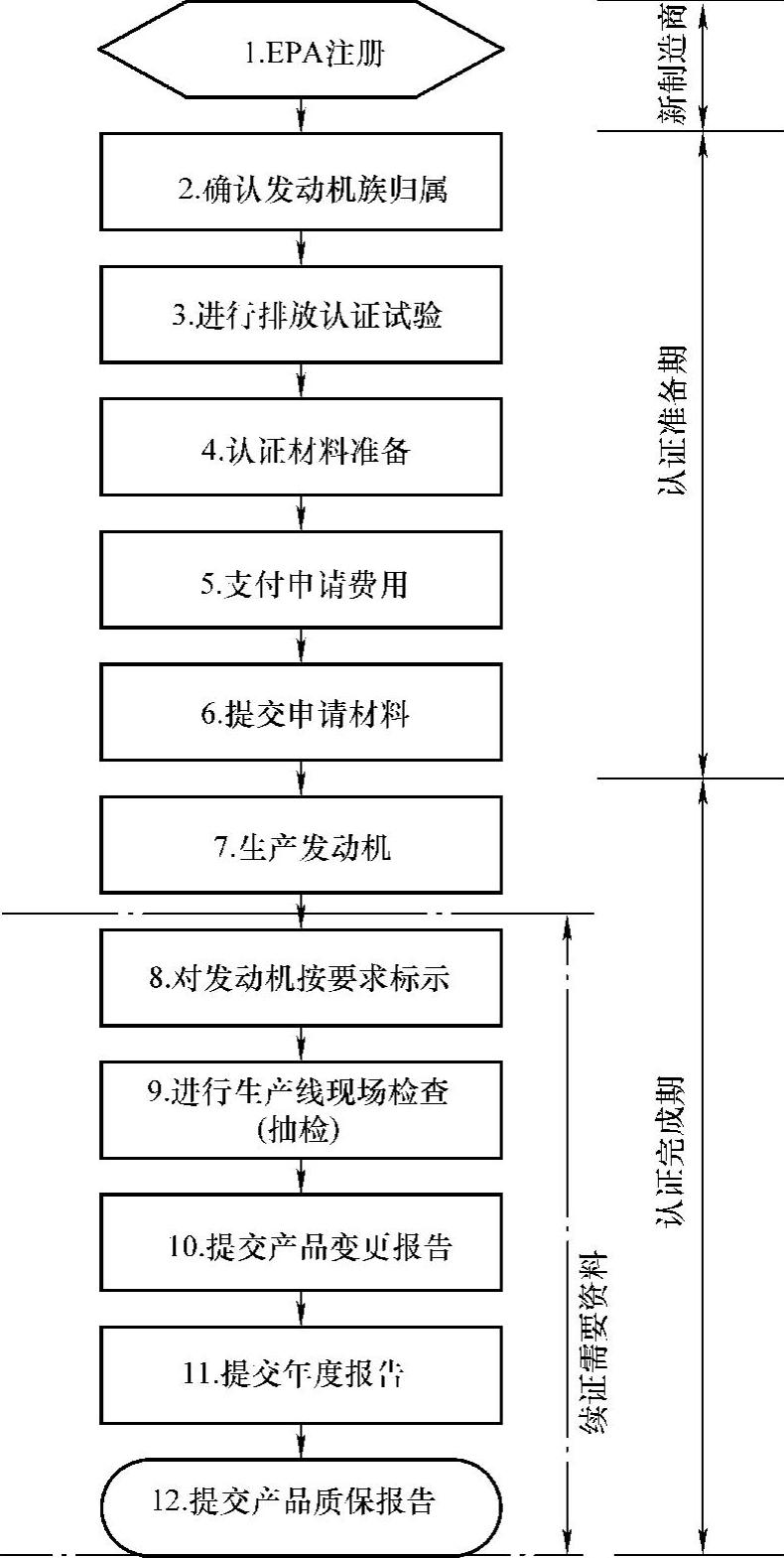 中国汽车品牌准入，标准、流程与要求