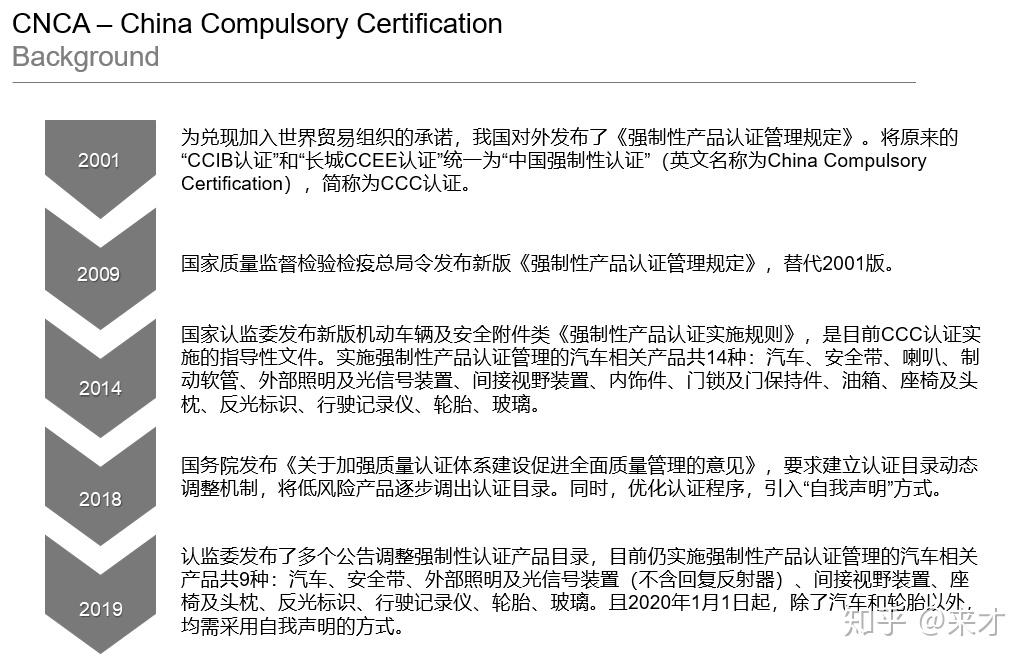 中国汽车品牌准入，标准、流程与要求